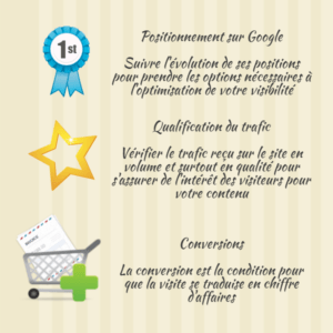 Indicateur performance stratégie digitale