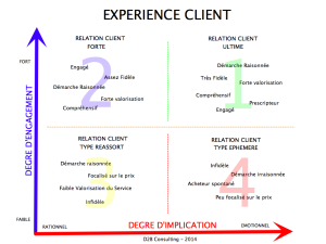 Accroche commerciale client