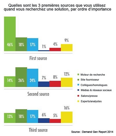 Siteweb b2b