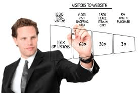 convertir le visiteur internet en client avec la landing page
