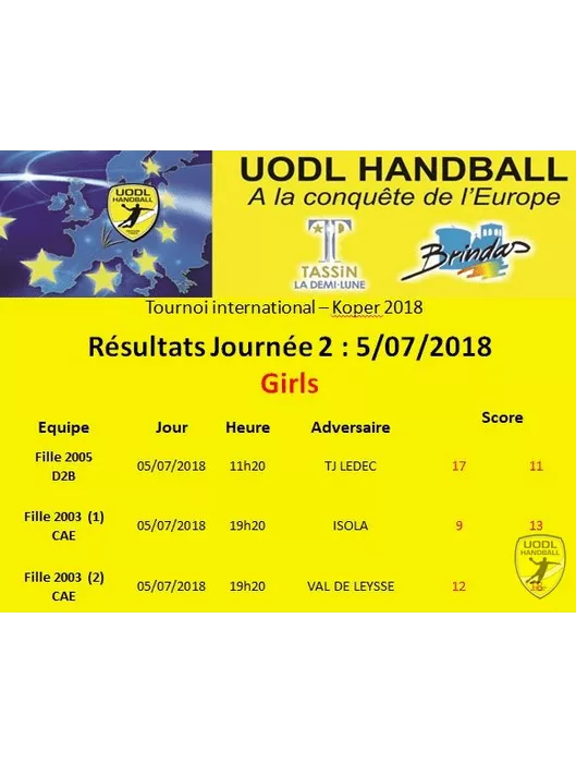 Equipe D2b UODL Handball